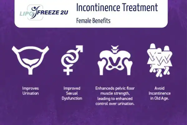 What Is Urinary Incontinence and Why Does It Happen Skegness?
