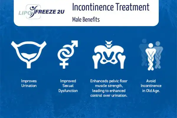 Erectile dysfunction treatment Skegness benefits