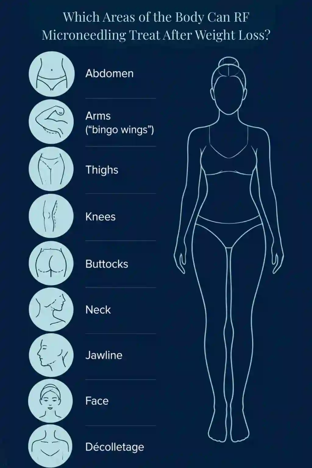 Which Areas of the Body Can RF Microneedling Treat After Weight Loss Skegness?